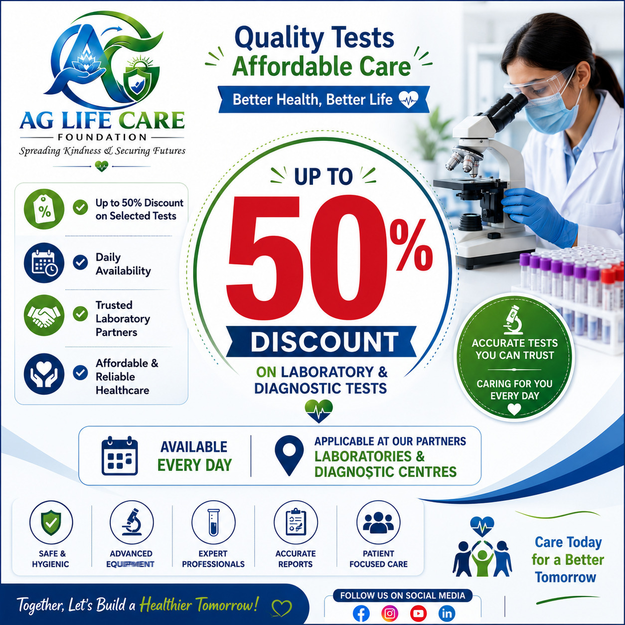 Quality Tests Affordable Care - 50% Discount Announcement